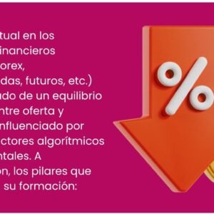 Fundamentos del algoritmo en el precio actual en los MF