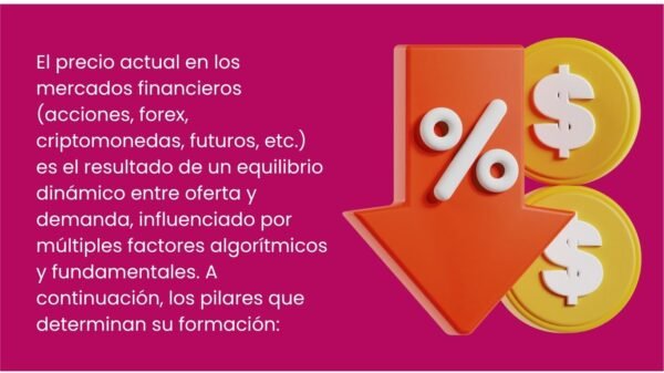 Fundamentos del algoritmo en el precio actual en los MF